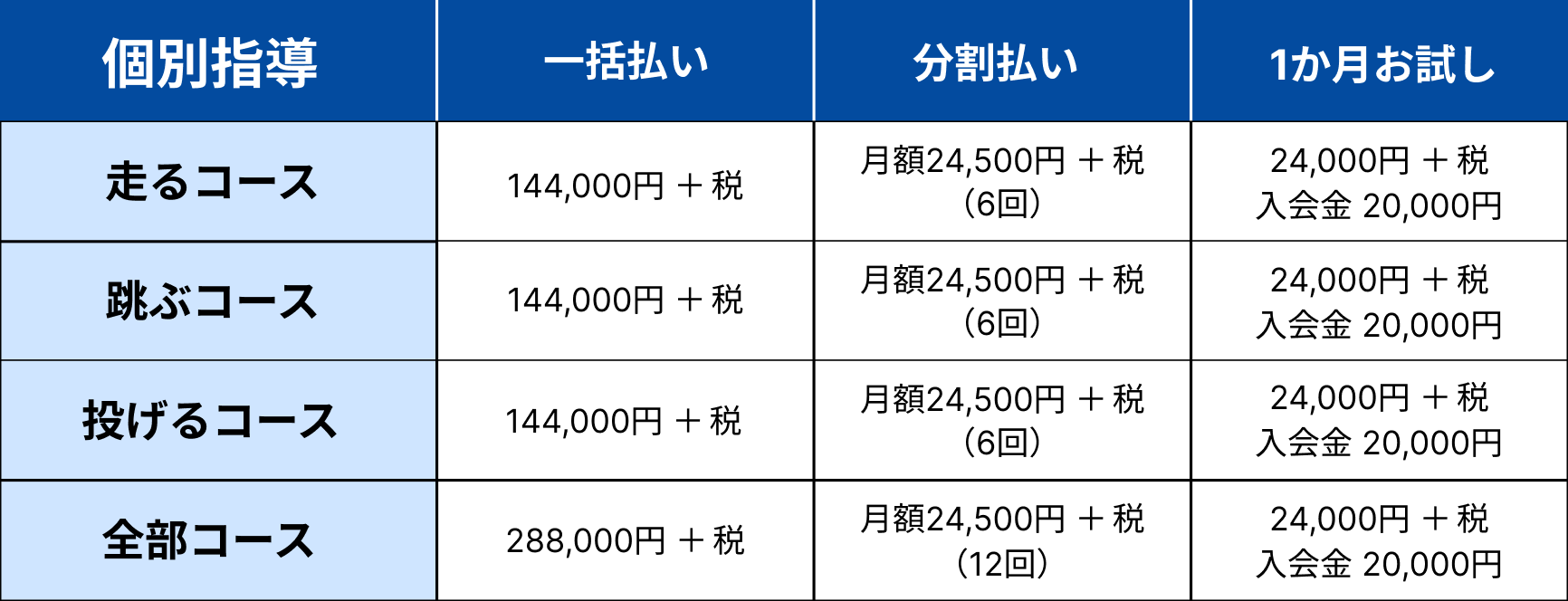 料金
