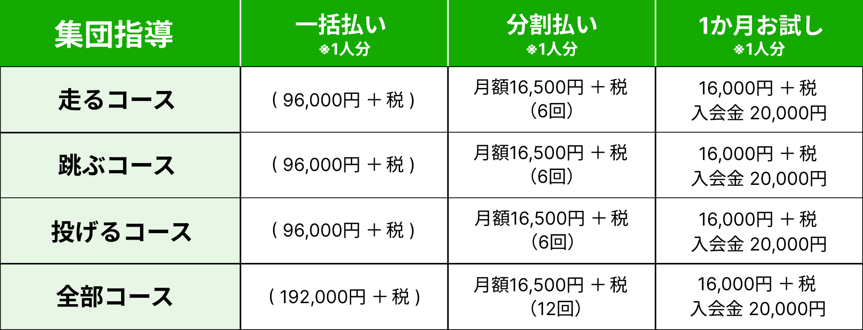 料金